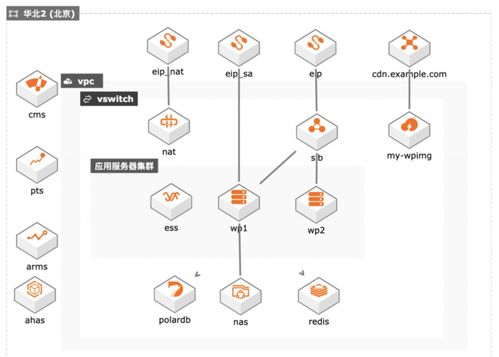 青蓮網(wǎng)絡(luò)云MSP服務(wù) 助力新興互聯(lián)網(wǎng)營銷企業(yè)應(yīng)對百倍業(yè)務(wù)增長