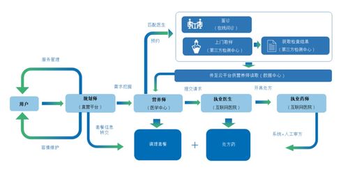 打造差異化服務(wù)引領(lǐng)關(guān)鍵，且看這場互聯(lián)網(wǎng)醫(yī)療戰(zhàn)中誰才是弄潮兒