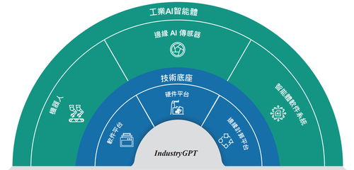 AI獨角獸思謀科技遞表港交所，沖刺“AI智能體第一股”的技術咨詢價值透視