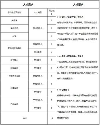 溫州大學(xué)美術(shù)與設(shè)計(jì)學(xué)院誠(chéng)聘海內(nèi)外英才——共繪溫州教育新篇章